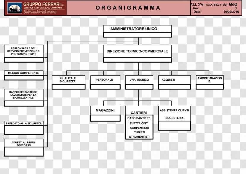 Organizational Chart Ferrari Diagram Organisation - Rectangle - Ok Transparent PNG