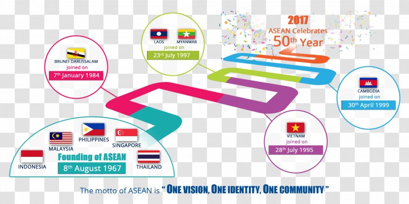 ASEAN School Games Association Of Southeast Asian Nations Singapore Brand - Organization - Micro Transparent PNG