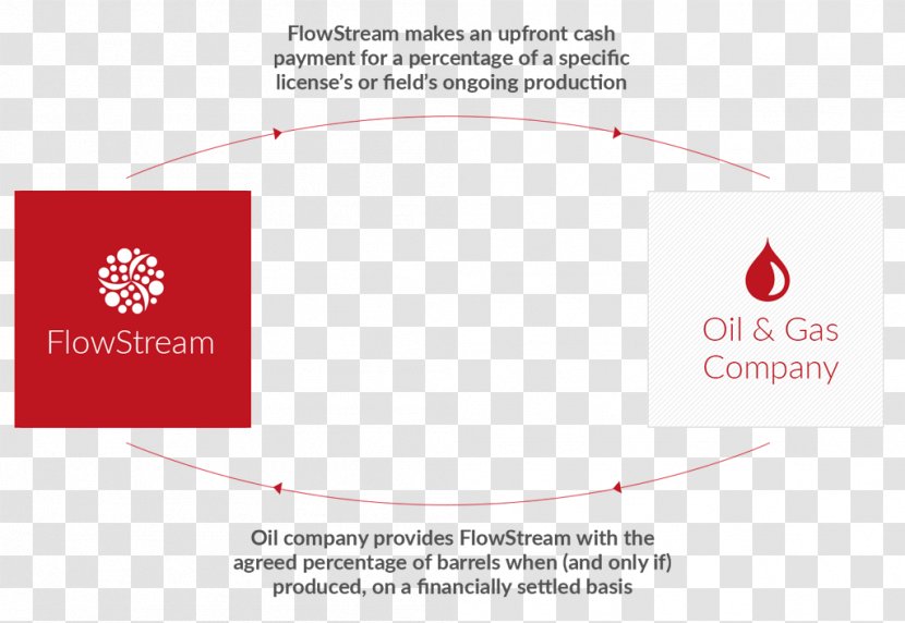 Petroleum Industry Brand Business Oil Company Transparent PNG