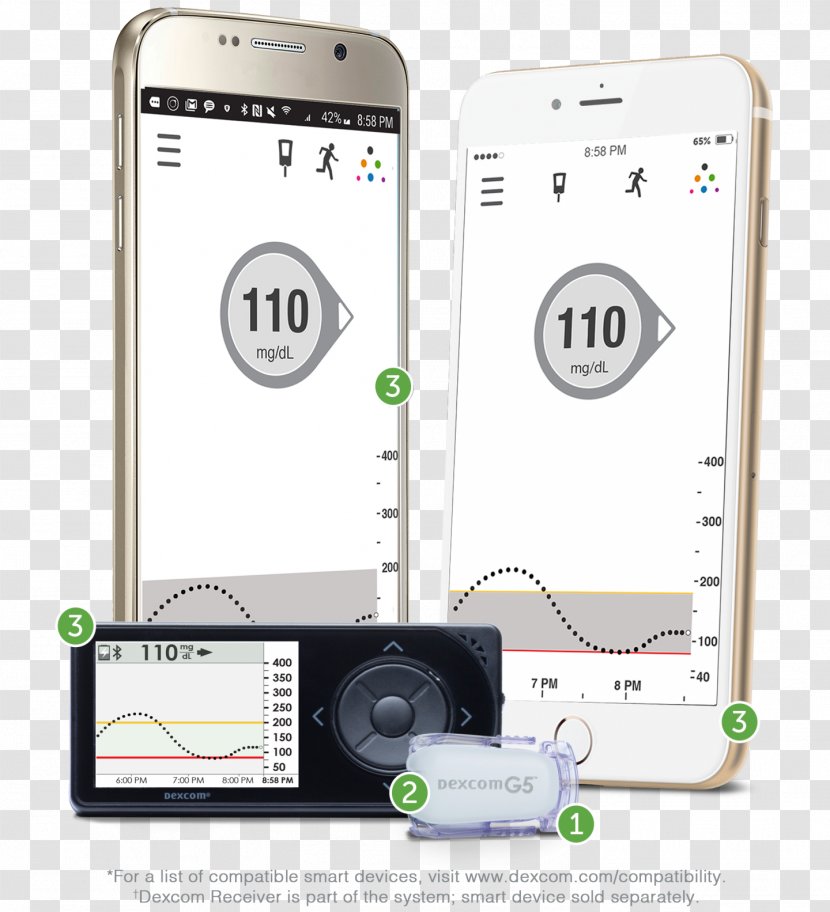 Continuous Glucose Monitor Dexcom Blood Monitoring Diabetes Mellitus Insulin Pump - Gadget - Mobile Phone Transparent PNG