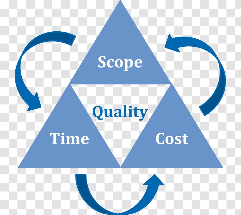Deliverable Project Management Body Of Knowledge - Triangle - Door To Success Transparent PNG
