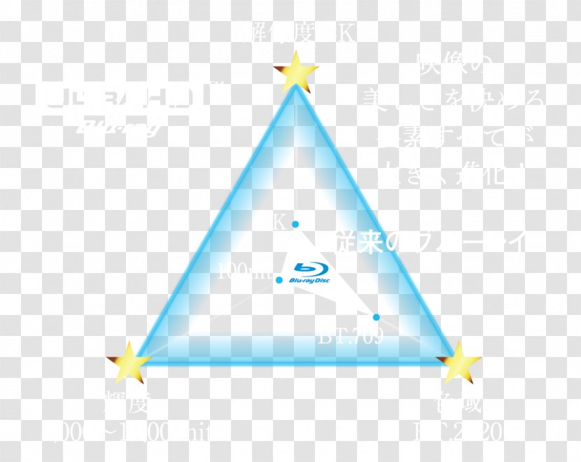 Triangle Graphics Diagram Desktop Wallpaper - Sky Limited Transparent PNG