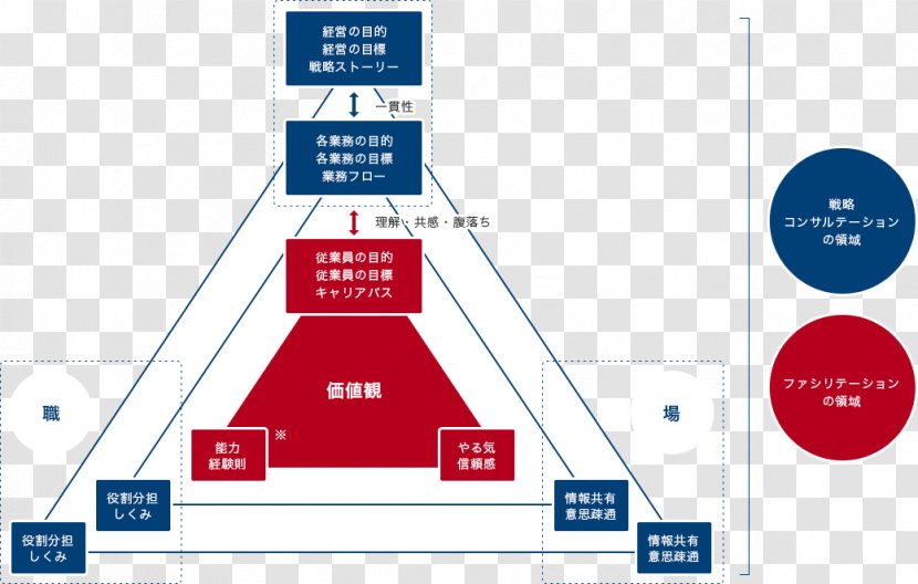 Brand Line Angle Organization Product - Special Olympics Area M Transparent PNG