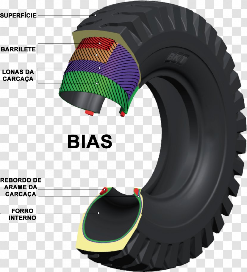 Radial Tire Car Wheel Tread - Hardware Transparent PNG