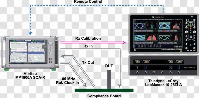 Electronics PCI Express Teledyne LeCroy Conventional Computer Software - System - Business Transparent PNG