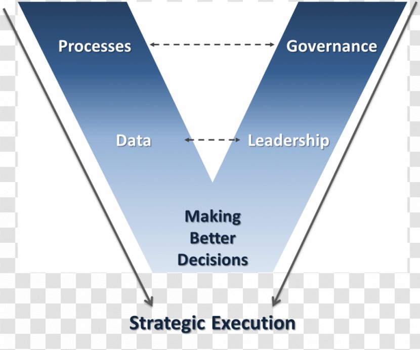 Leadership Governance Project Portfolio Management - Business Transparent PNG
