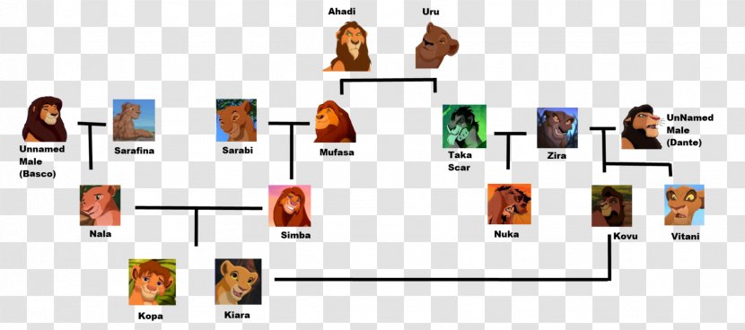 Nala Simba Mufasa Rafiki Scar - Diagram - The Lion King Transparent PNG