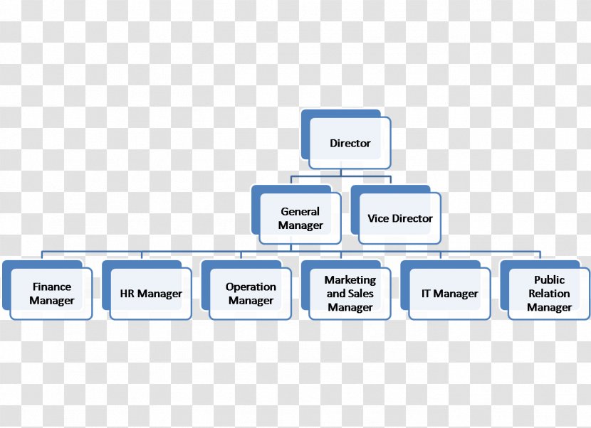 Communication Diagram Organizational Chart Channel - Organization Transparent PNG