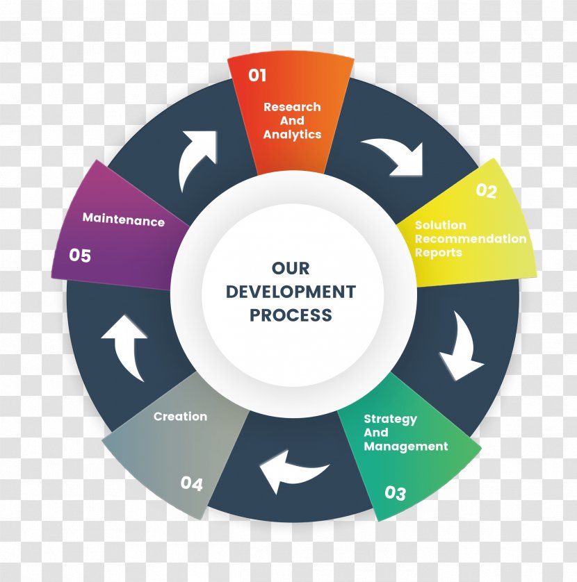 Web Design Development Marketing Service Product - Text Transparent PNG