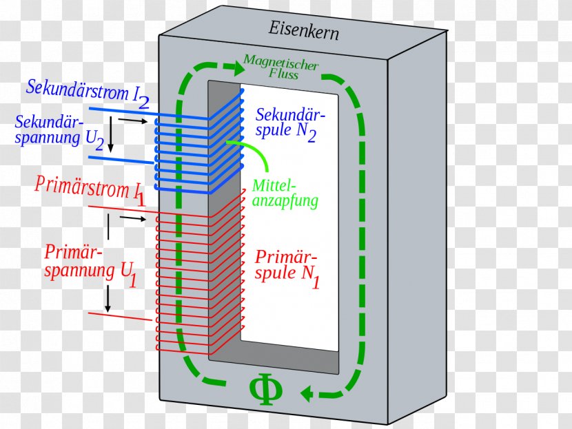 Transformer Computer Font Wikipedia - Trafo Transparent PNG