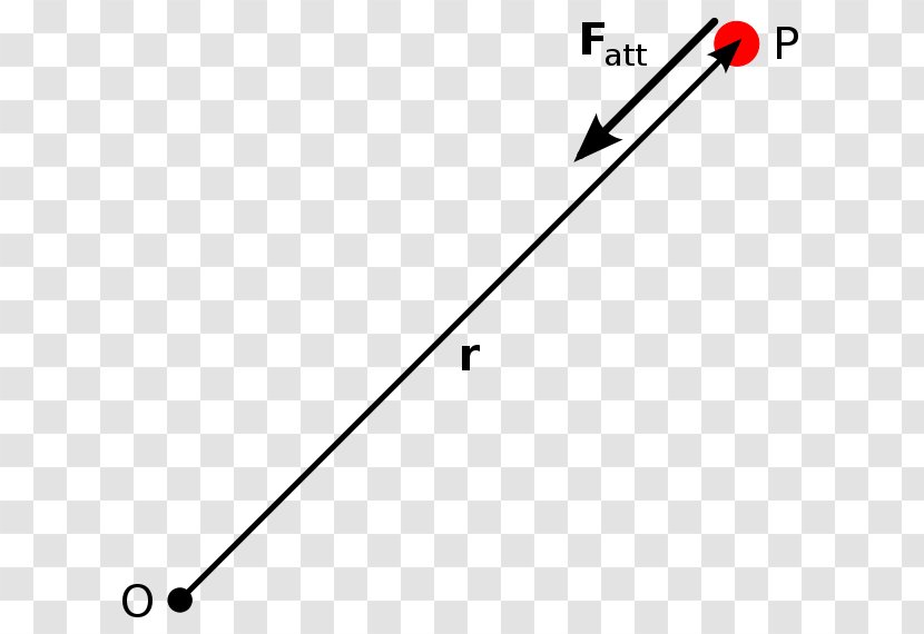 Central Force Classical Mechanics Physics - Definition Transparent PNG