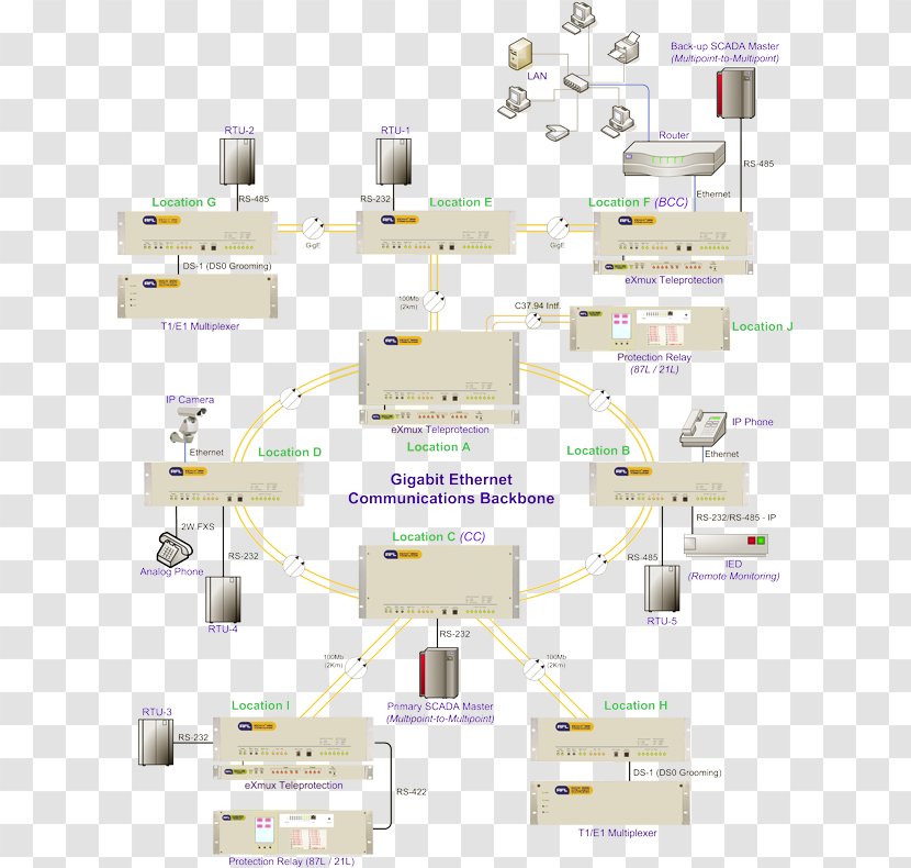 Multiplexer Diagram Relay Computer Network Ethernet - Internet Protocol - Power Substation Schematics Transparent PNG