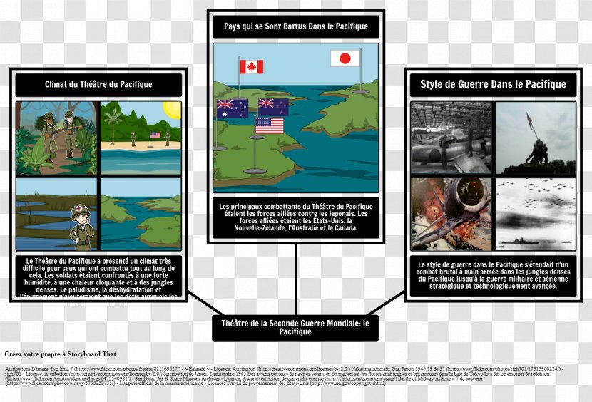 Second World War First II: The Pacific Ocean - Display Advertising - Scholengroep Impact Centrale Administratie Transparent PNG