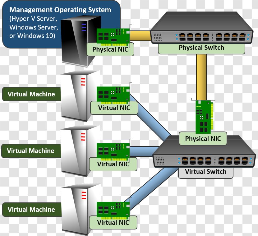 Hyper-V Open VSwitch Network Cards & Adapters Computer Host - Vswitch - Split Leaf Transparent PNG