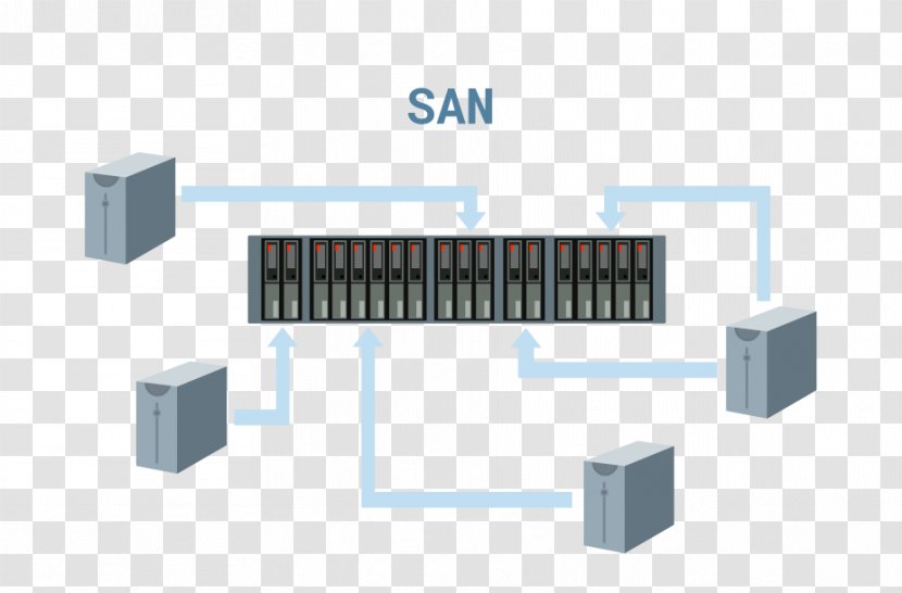 Storage Area Network Systems Computer Data ISCSI - Servers - San Transparent PNG