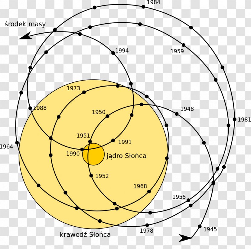 Earth Barycenter Solar System Planet Orbit - Yellow Transparent PNG