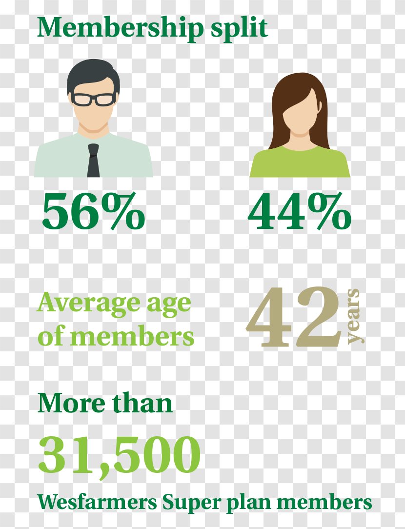 Business Brand Wesfarmers Australia Ford Motor Company - Area - Annual Summary Transparent PNG