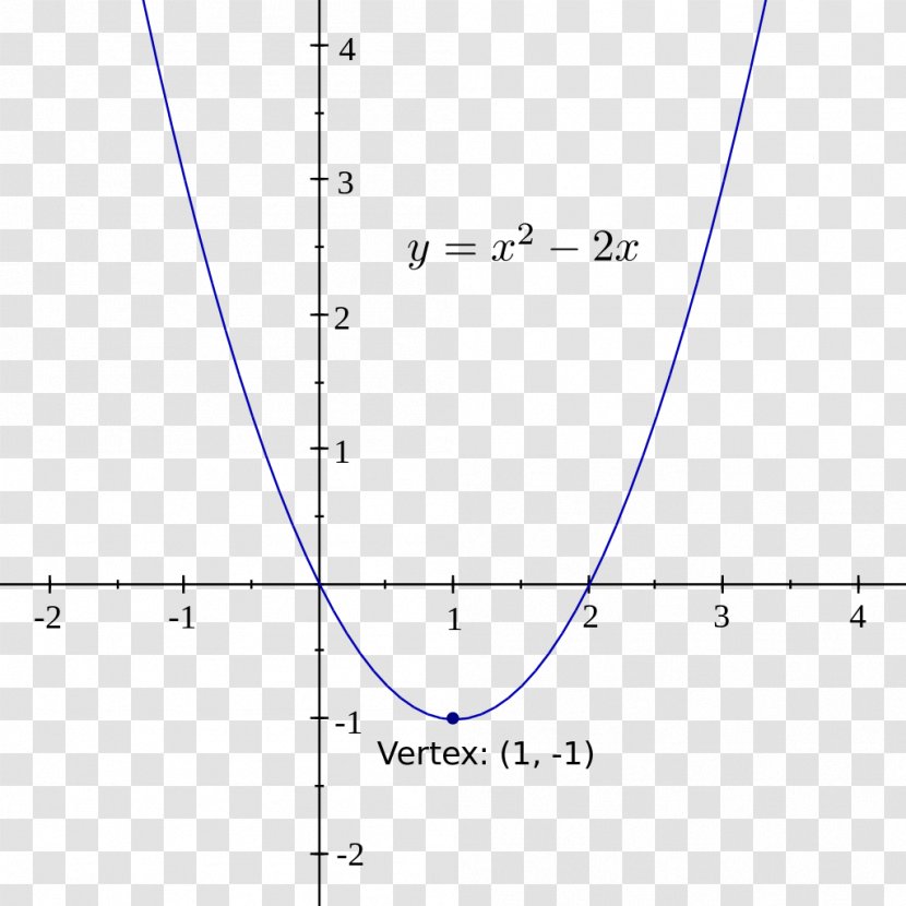 Graph Of A Function Line Parabola Vertex - Quadratic Equation Transparent PNG