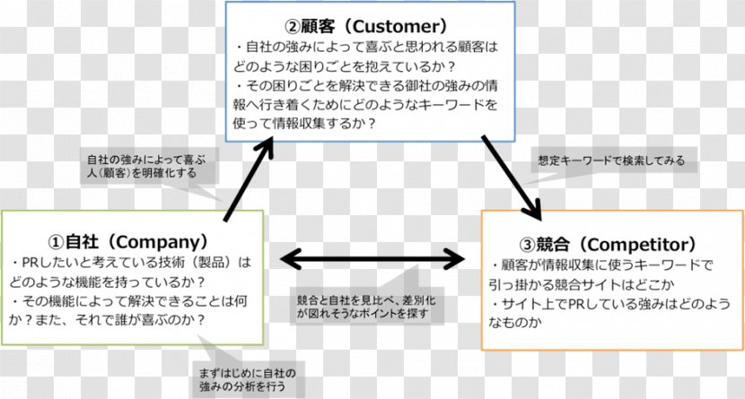 Document Line Angle Technology - Material Transparent PNG