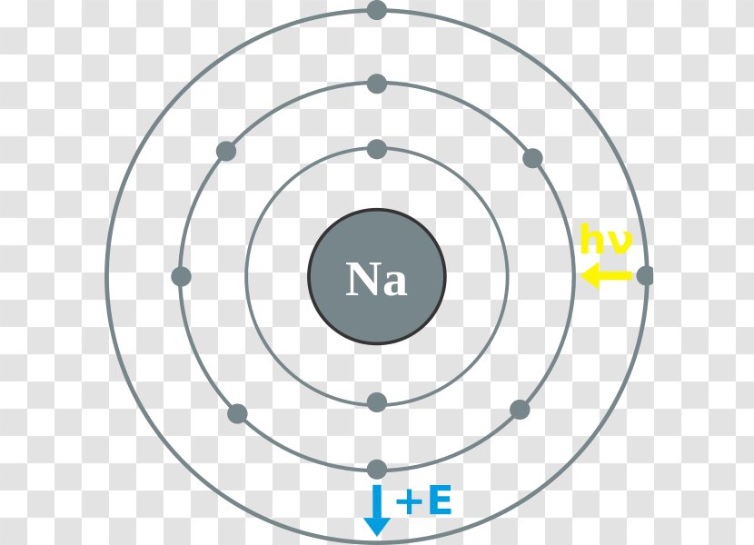 Rubidium Valence Electron Chemical Element Bohr Model - Argon Transparent PNG