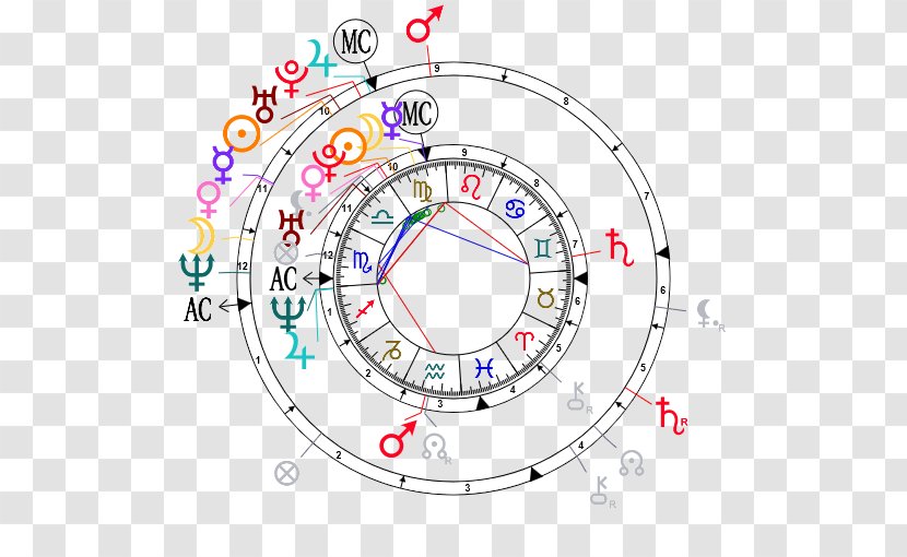 Natal Astrology Horoscope Carta Astral Birth - Astrological Map Transparent PNG