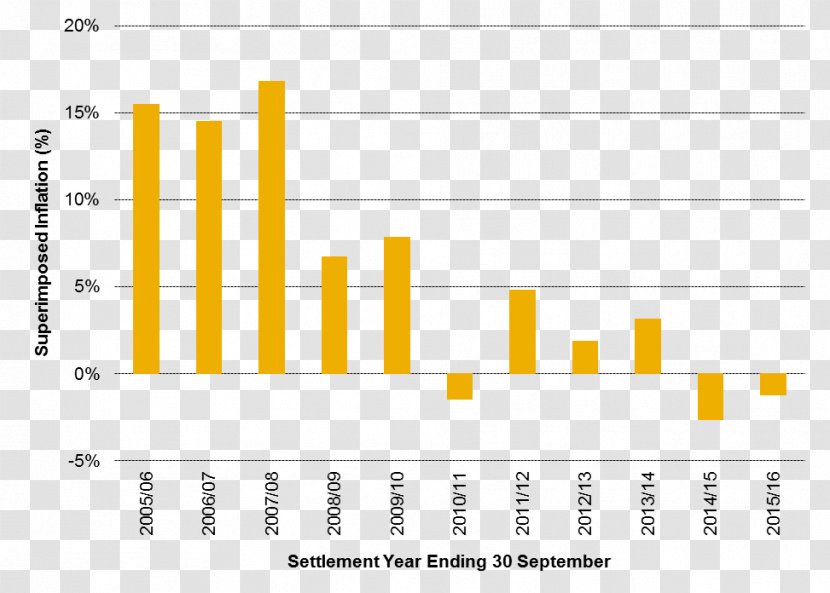 Poverty Wealth Chart LightCounting Research - Country - Inflationindexed Bond Transparent PNG