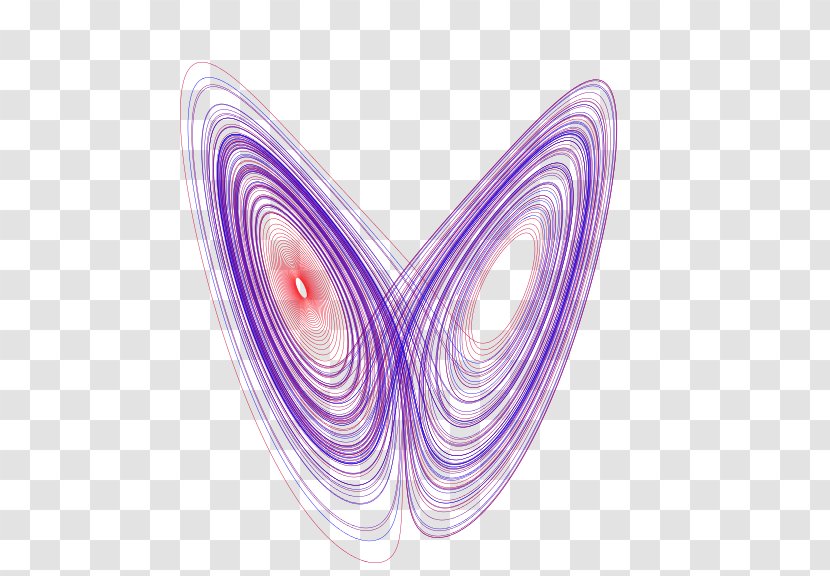 Butterfly Effect Chaos Theory Lorenz System Attractor - Meteorology Transparent PNG