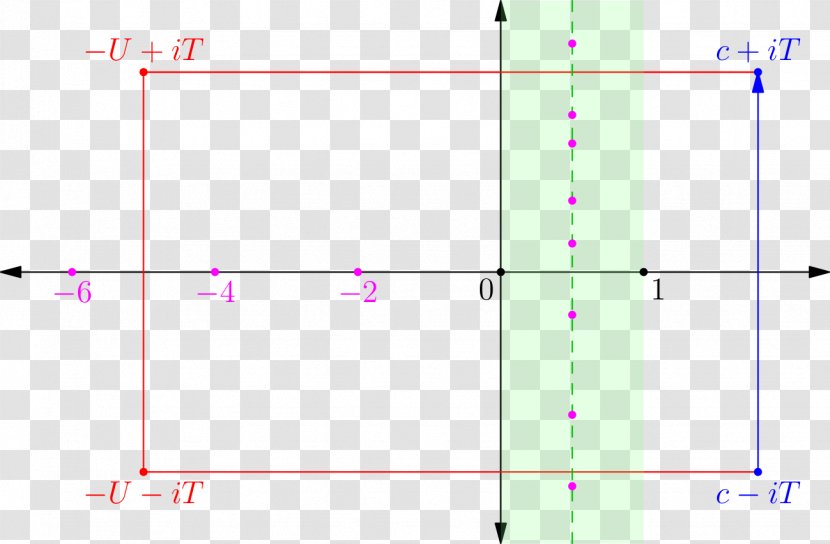 Von Mangoldt Function Riemann Zeta Prime Number Theorem Zero Of A Arithmetic Progression - Rectangle - Hypothesis Transparent PNG