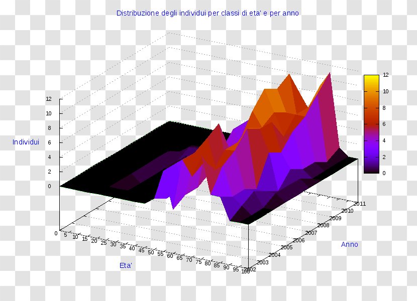 Diagram Pie Chart Three-dimensional Space Information - Cornate D ' Adda Transparent PNG