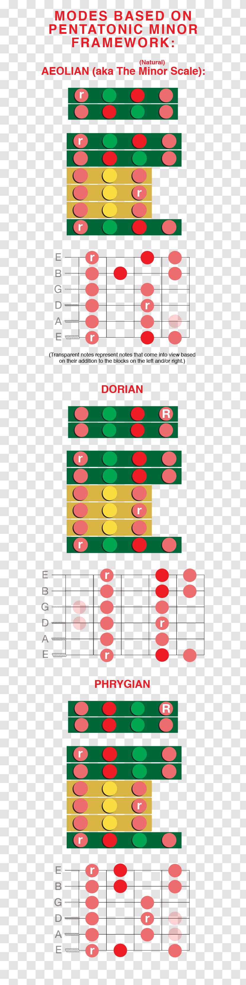 Guitar Chord Aeolian Mode - Cartoon Transparent PNG