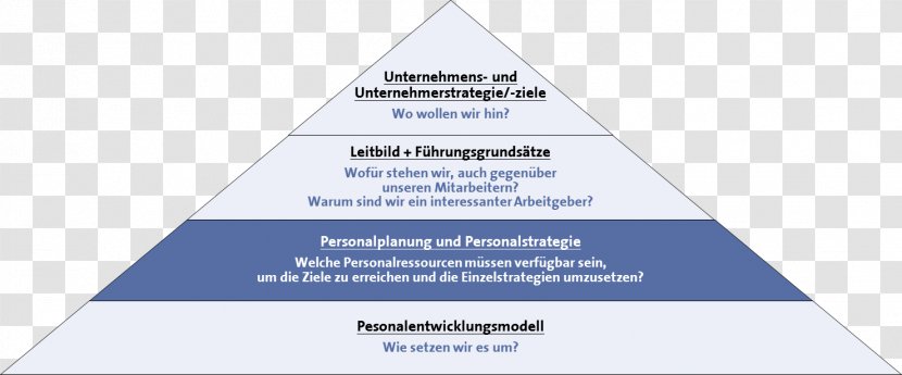 Triangle Diagram Brand Transparent PNG