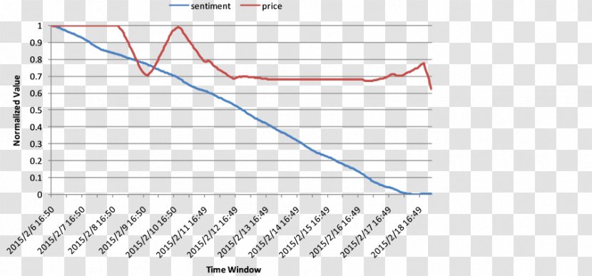 Document Line Angle Point - Diagram - Sentiment Analysis Transparent PNG