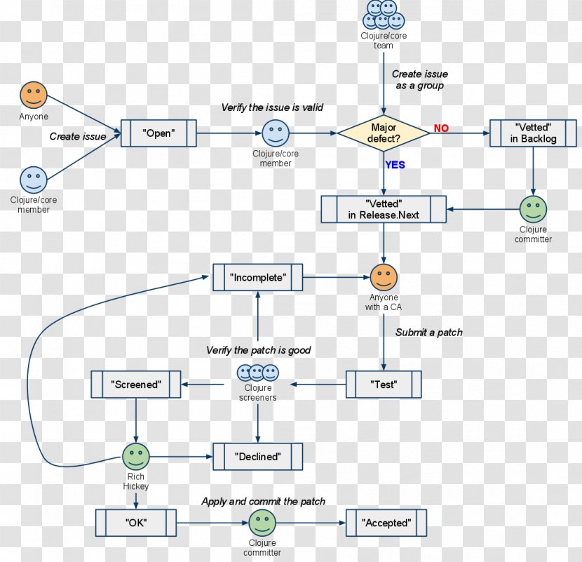 Organization Line Workflow - Diagram Transparent PNG