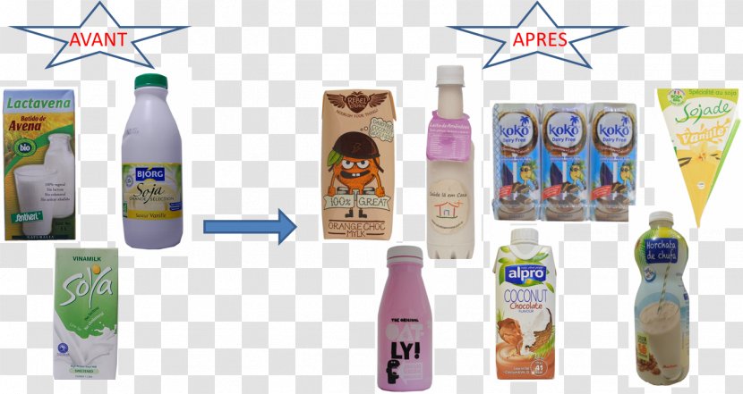 Plastic Bottle Milkshake Breakfast Drink - Milk Transparent PNG