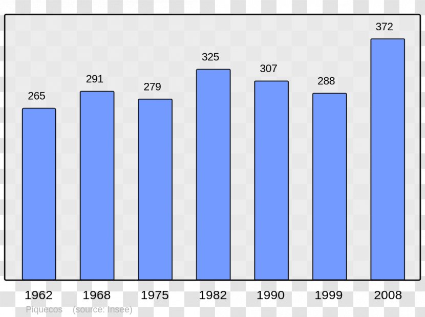 Ballay Jandun Municipality Population Wikipedia - Mary Transparent PNG