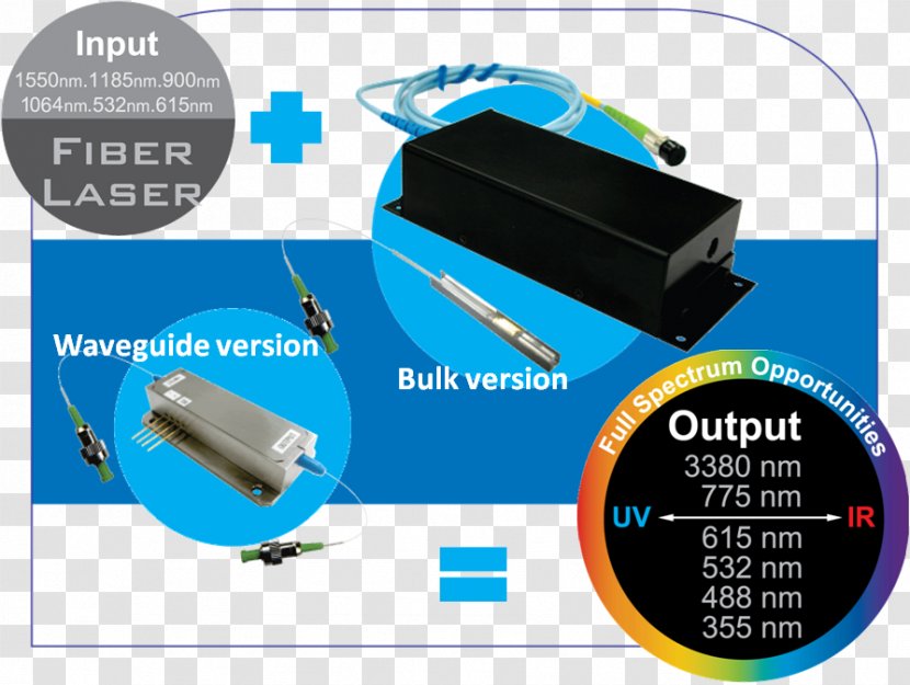 Optical Parametric Oscillator Photonics Electronics Waveguide Far-infrared Laser - Farinfrared - Conversion Coating Transparent PNG