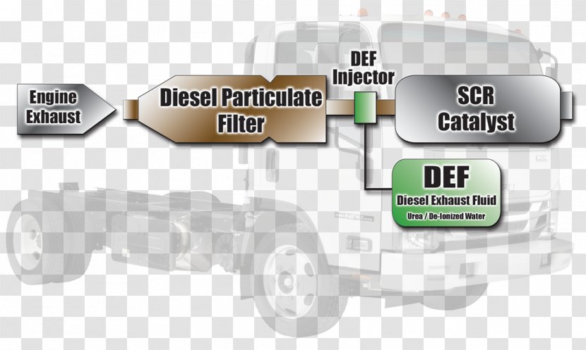 Isuzu Elf Motors Ltd. Selective Catalytic Reduction Car - Glowplug Transparent PNG