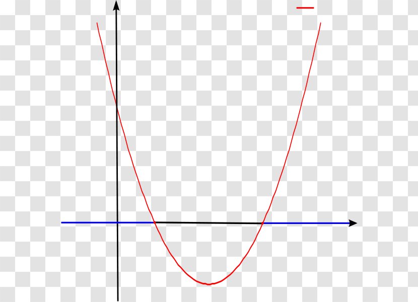 Parabola - Wikimedia Commons - Exaggeration Transparent PNG