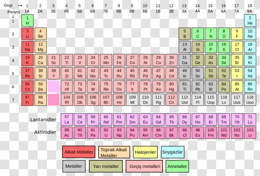 Periodic Table Chemical Element Chemistry Atomic Number - Symbol Transparent PNG