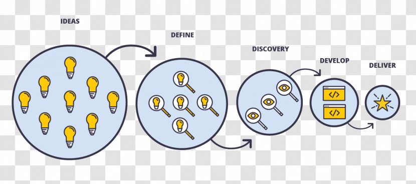 Innovation Management Idea Project - Brand - And Development Transparent PNG