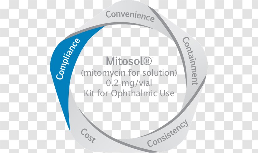 Brand Ophthalmology Mitomycin C Label - Text - Compliance Transparent PNG