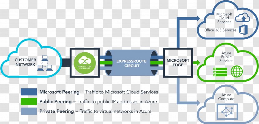 Microsoft Azure Data Center Amazon Web Services Cloud Computing - Communication - Vietnam Construction Transparent PNG
