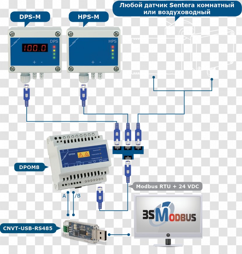Sensor Modbus Computer Network Pressure Communication - Differential Of A Function Transparent PNG