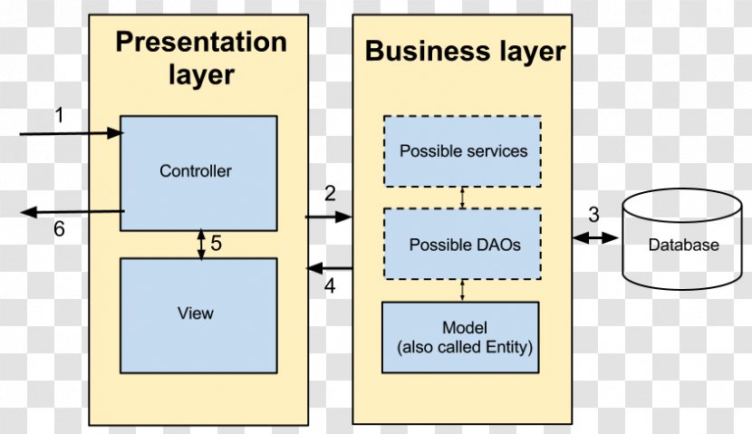 Paper Diagram Technology - Material - Ppt Information Framework Transparent PNG