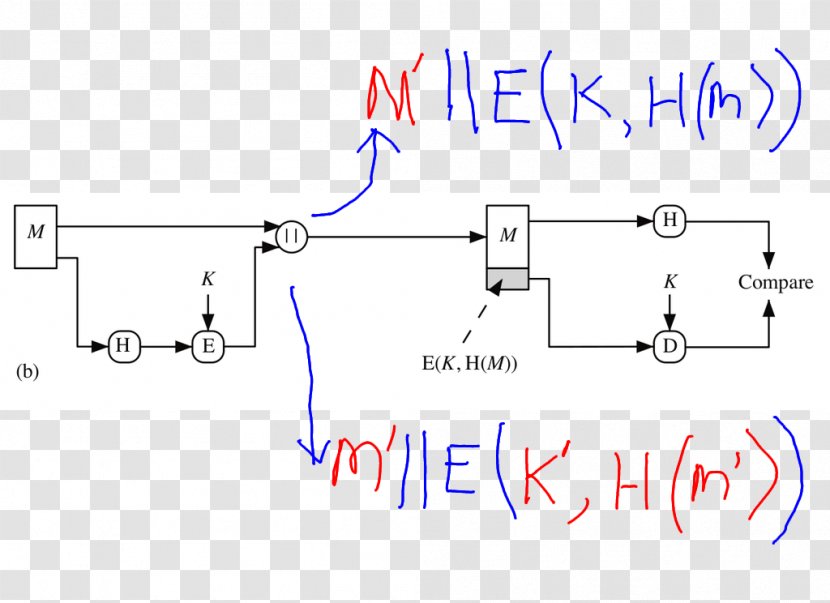 Line Message Authentication Code Point Transparent PNG