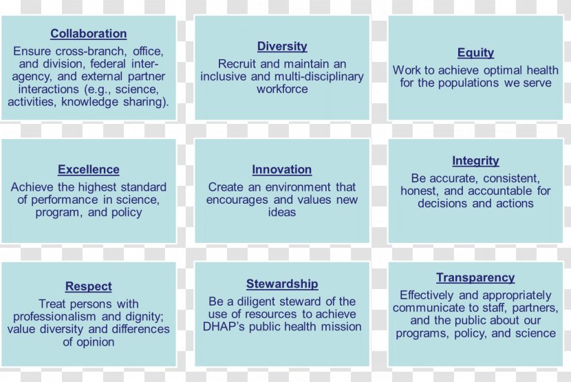 Paper Organization Line Brand Font - Blue - Strategic Human Resource Planning Transparent PNG