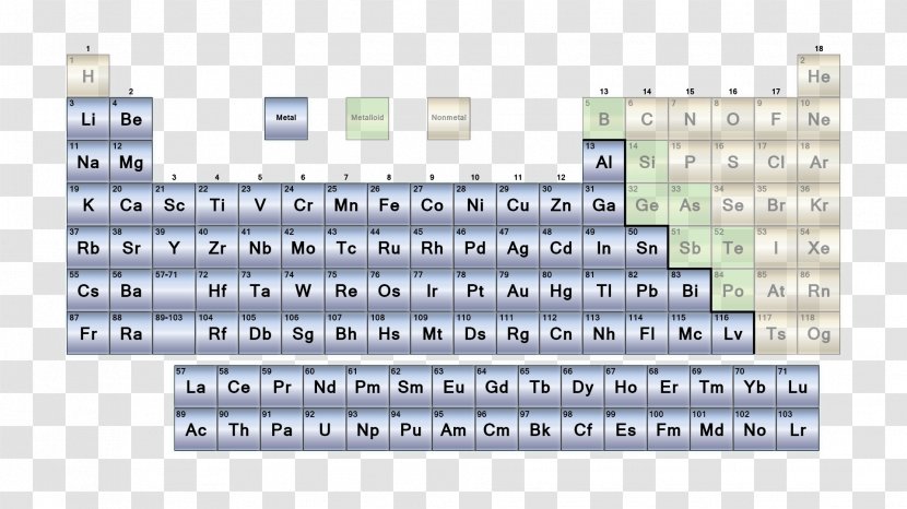 Periodic Table Nonmetal Alkali Metal Alkaline Earth - Metalloid - Metallic Element Transparent PNG