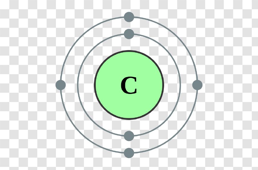 Electron Shell Configuration Valence Carbon - Smiley - Measure Height Transparent PNG