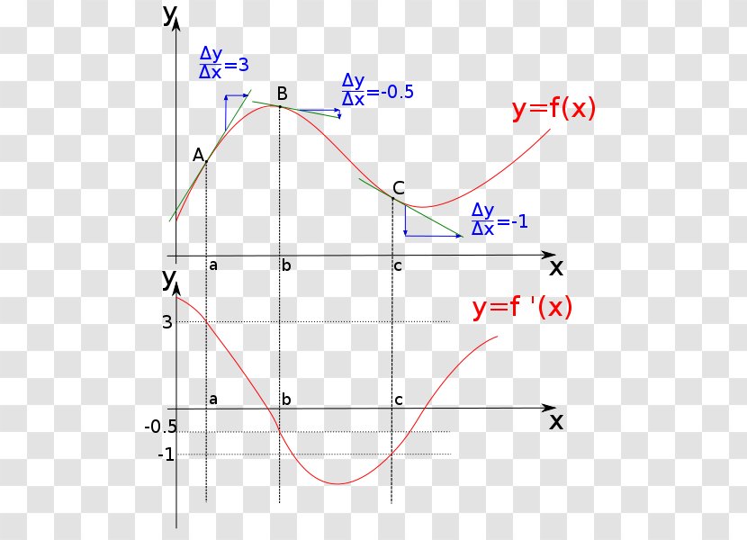 Line Point Angle - Area Transparent PNG