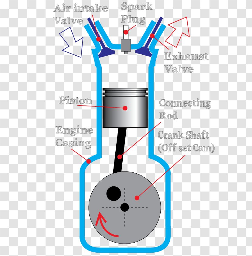 Car Component Parts Of Internal Combustion Engines Diagram Petrol Engine - Piston Transparent PNG